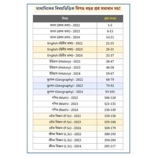 Operation Madhyamiik PYQ Answer Solution PDF (All Subjects): WBBSE মাধ্যমিক 2022-'23-'24 প্রশ্ন উত্তর! - Image 2