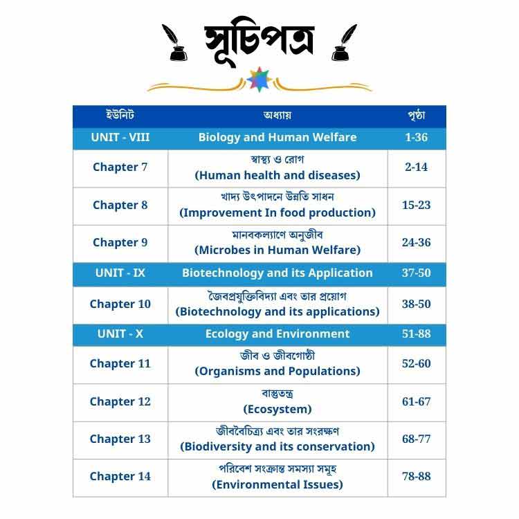 HS 4th Semester Biology Suggestion 2026 Masterclass Question Answer PDF জীববিদ্যা WBCHSE 2 HS Semester 4 Biology Suggestion Notes Ebook PDF