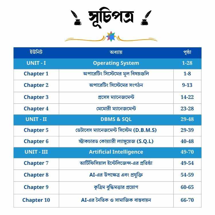 HS 4th Semester Computer Application/ Science Suggestion 2026: উচ্চমাধ্যমিক কম্পিউটার WBCHSE 2 WB HS Semester 4 Computer Question Answer Suggestion