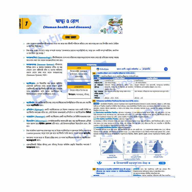 HS 4th Semester Biology Suggestion 2026 Masterclass Question Answer PDF জীববিদ্যা WBCHSE 4 HS 4th Semester Biology Suggestion Question Answer Notes